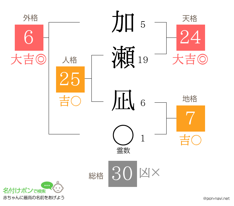 加 瀬凪さんの姓名判断結果