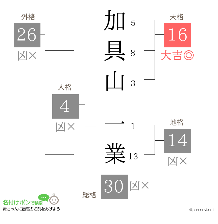 加具山 一業さんの姓名判断結果