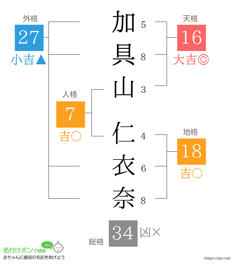 加具山 仁衣奈さんの姓名判断結果