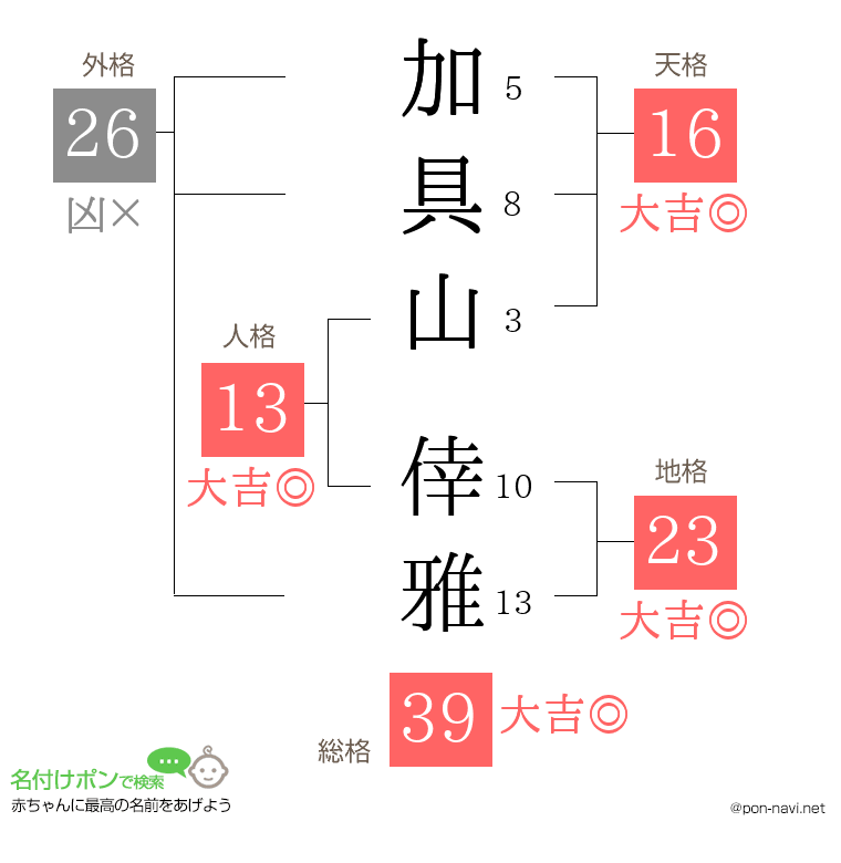 加具山 倖雅さんの姓名判断結果