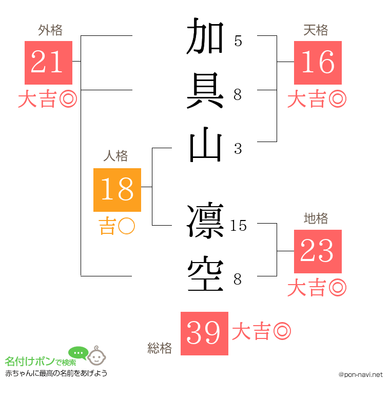 加具山 凛空さんの姓名判断結果