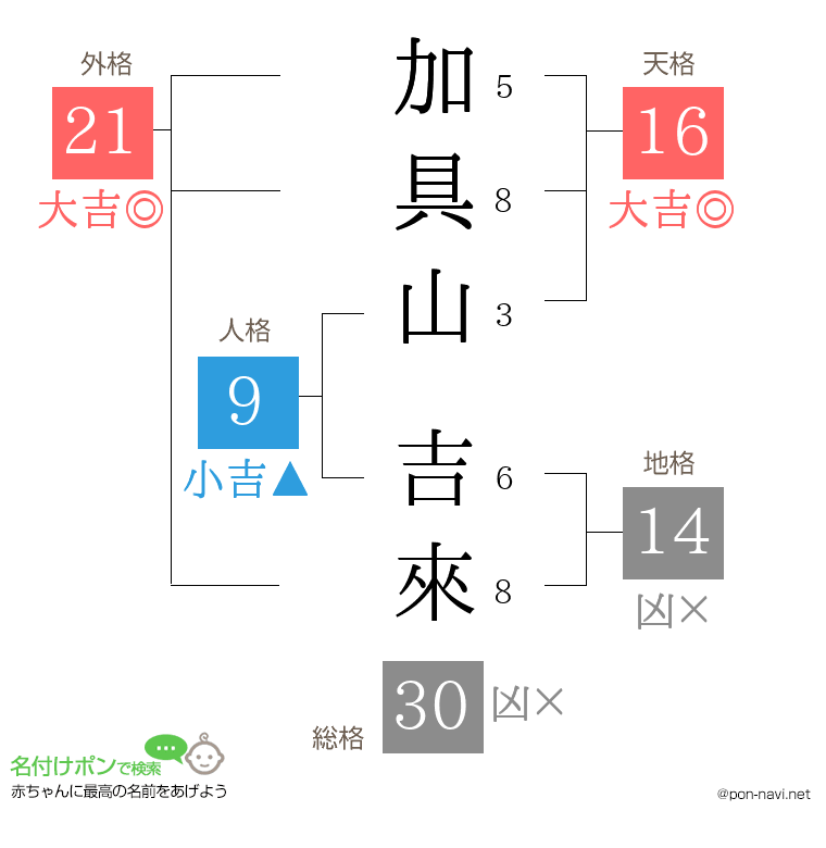 加具山 吉來さんの姓名判断結果