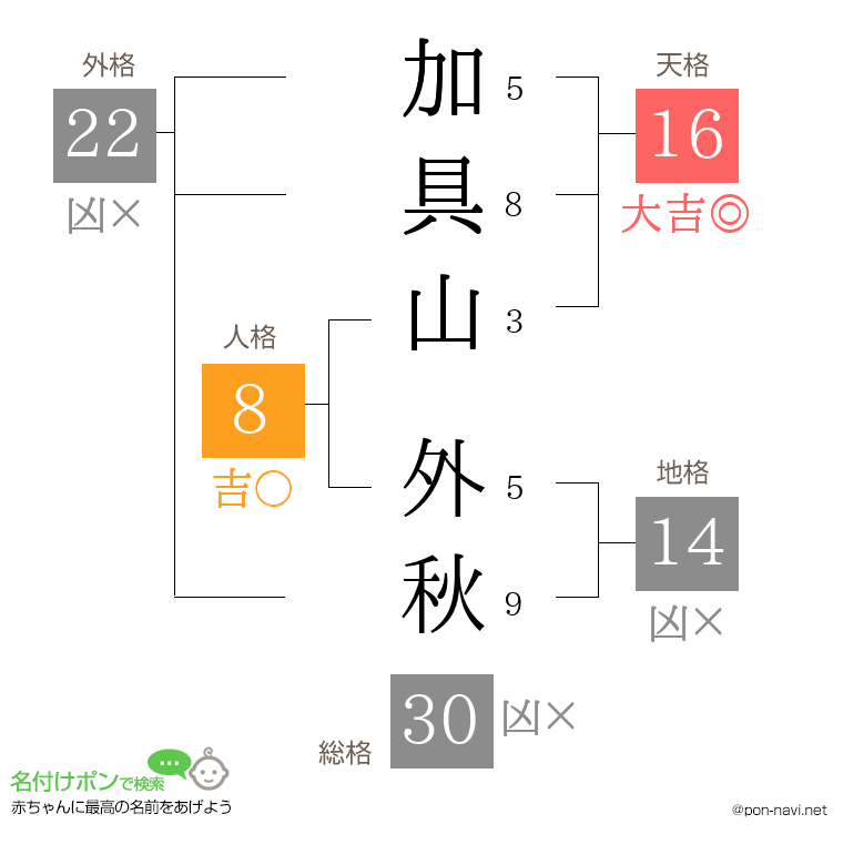 加具山 外秋さんの姓名判断結果