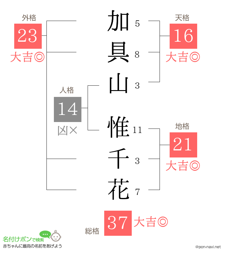 加具山 惟千花さんの姓名判断結果