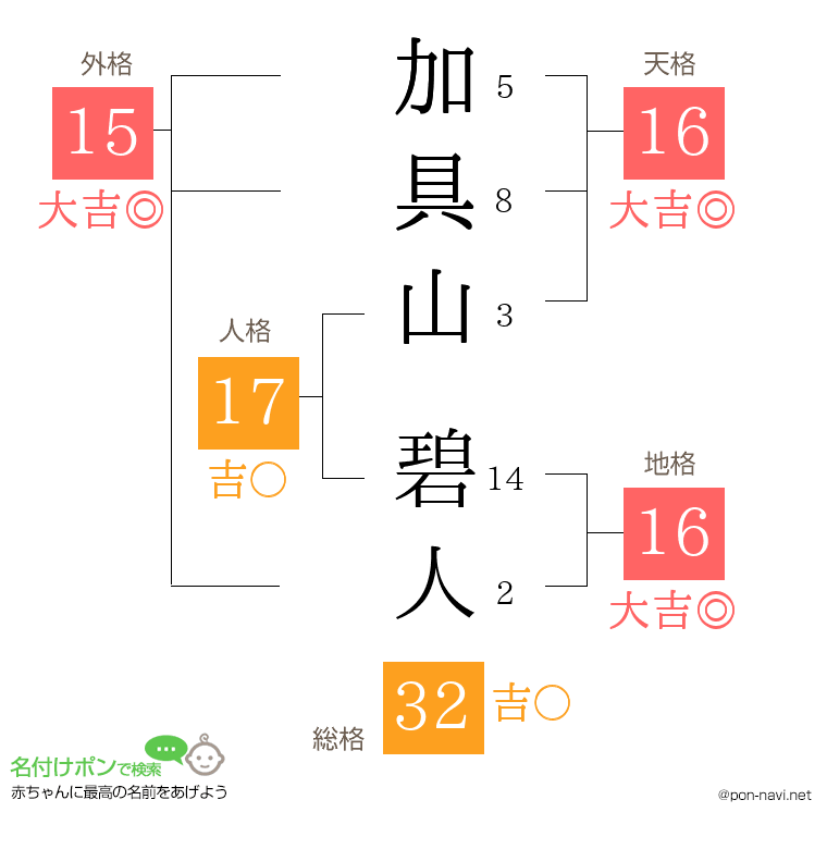 加具山 碧人さんの姓名判断結果