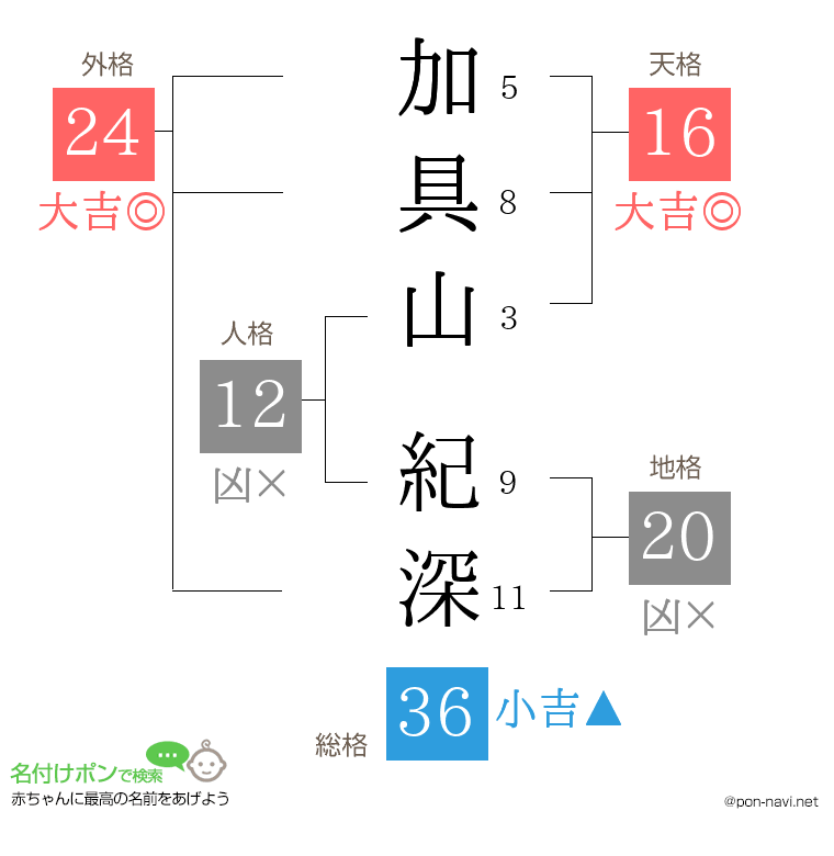 加具山 紀深さんの姓名判断結果