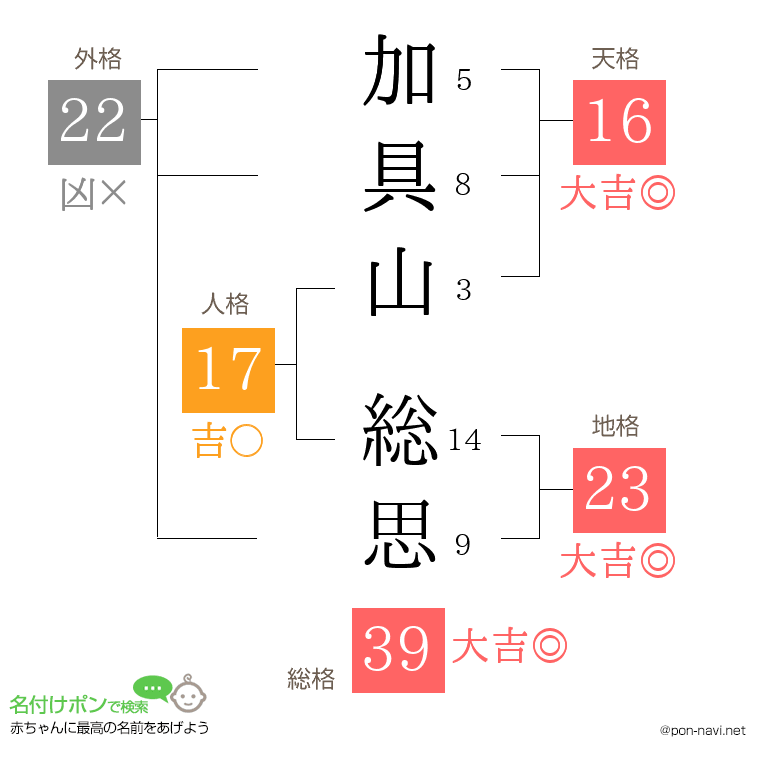 加具山 総思さんの姓名判断結果