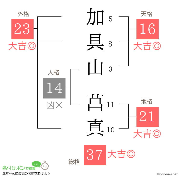 加具山 菖真さんの姓名判断結果