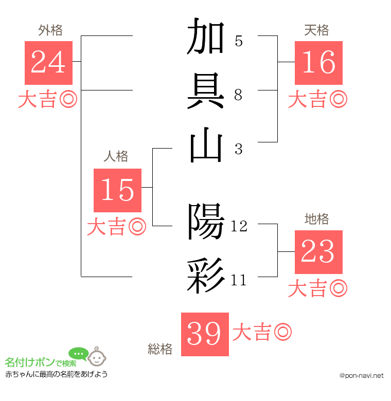 加具山 陽彩さんの姓名判断結果