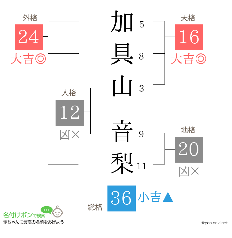 加具山 音梨さんの姓名判断結果