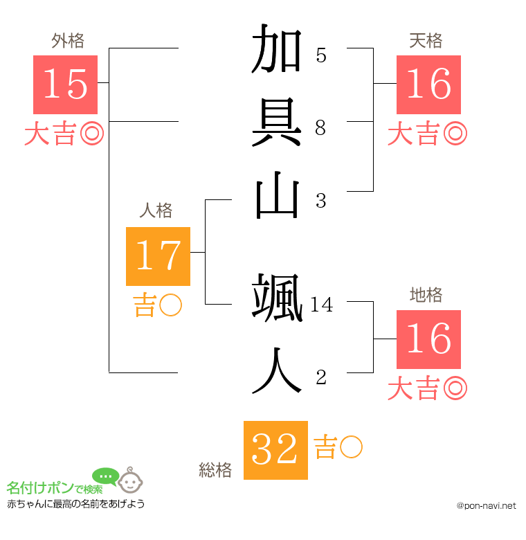 加具山 颯人さんの姓名判断結果