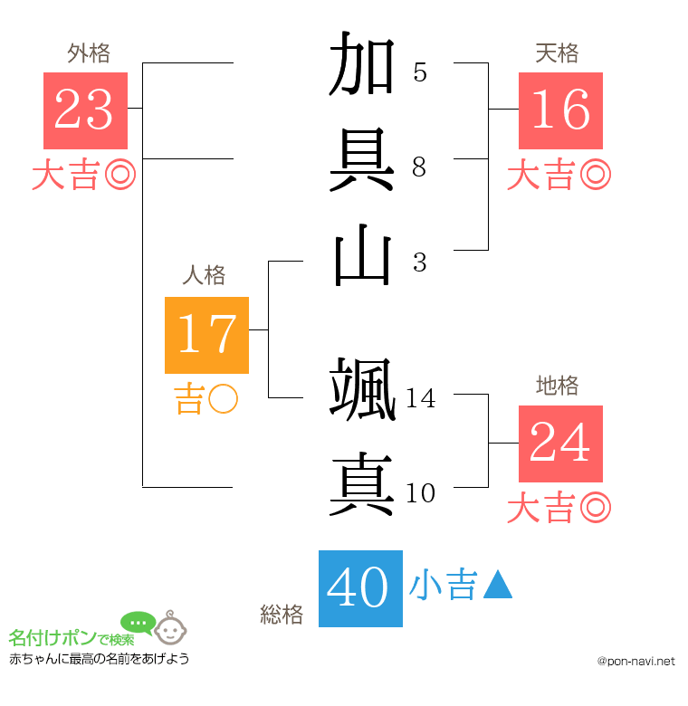 加具山 颯真さんの姓名判断結果