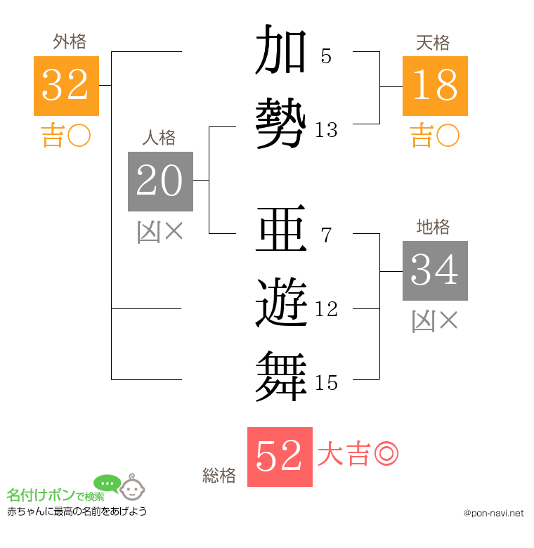 加勢 亜遊舞さんの姓名判断結果