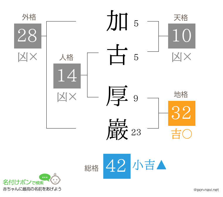 加古 厚巖さんの姓名判断結果