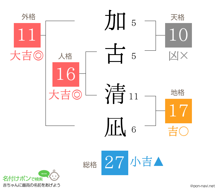 加古 清凪さんの姓名判断結果