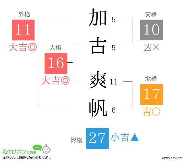 加古 爽帆さんの姓名判断結果