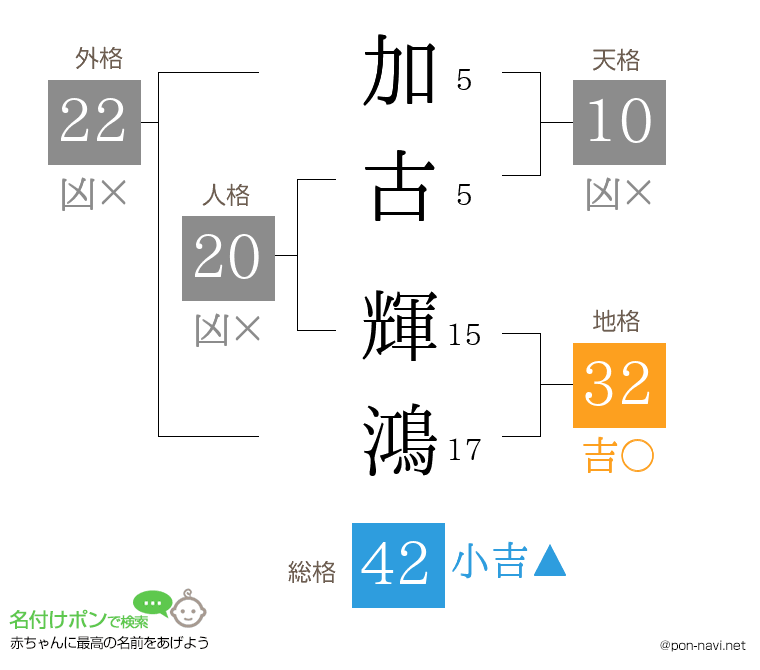 加古 輝鴻さんの姓名判断結果