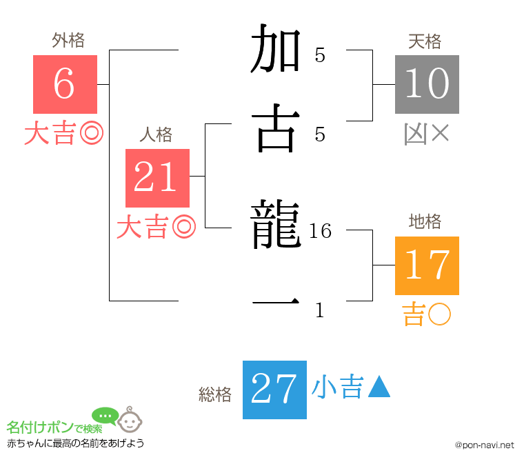 加古 龍一さんの姓名判断結果