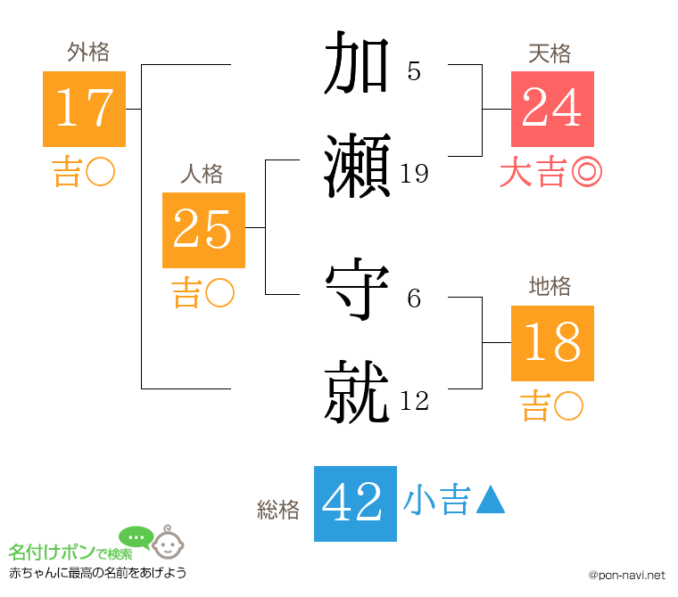 加瀬 守就さんの姓名判断結果