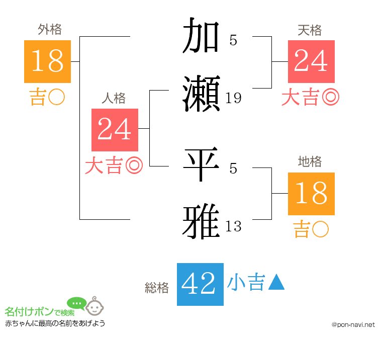 加瀬 平雅さんの姓名判断結果