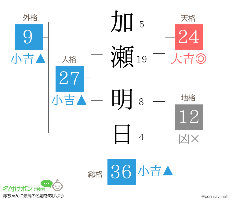 加瀬 明日さんの姓名判断結果