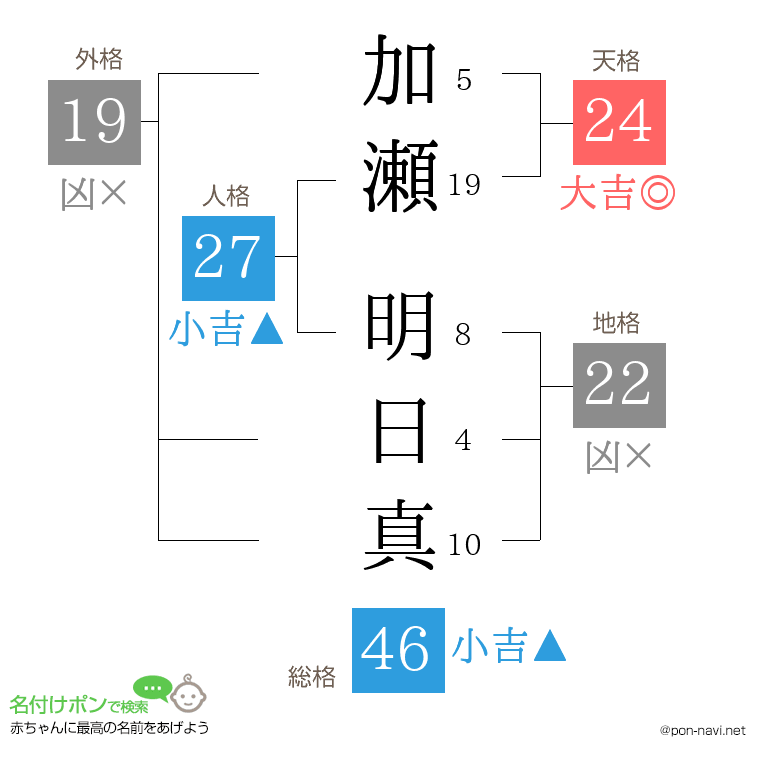 加瀬 明日真さんの姓名判断結果
