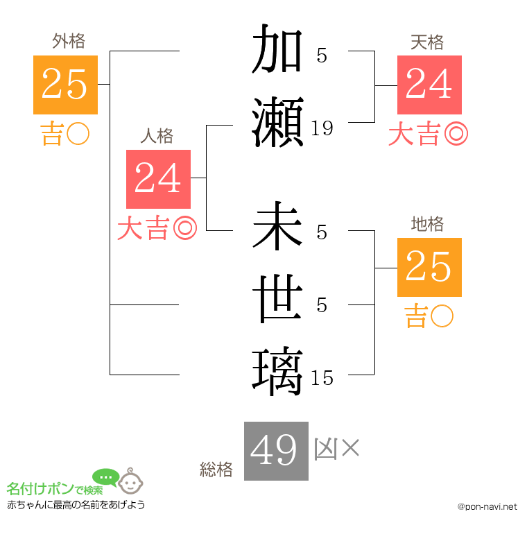 加瀬 未世璃さんの姓名判断結果