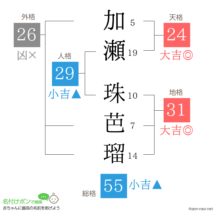 加瀬 珠芭瑠さんの姓名判断結果