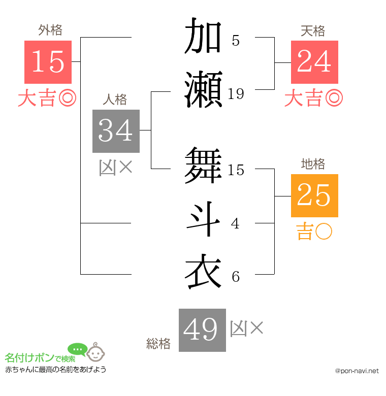 加瀬 舞斗衣さんの姓名判断結果