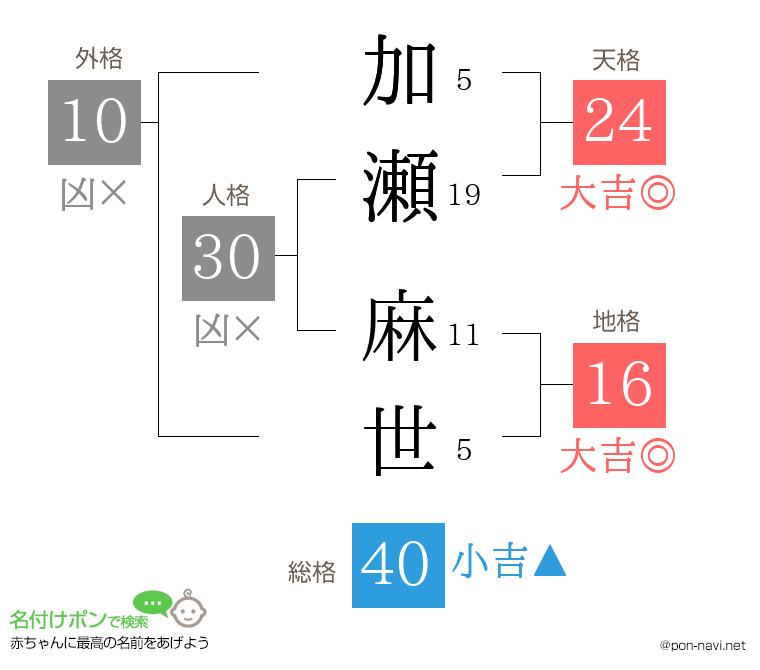 加瀬 麻世さんの姓名判断結果