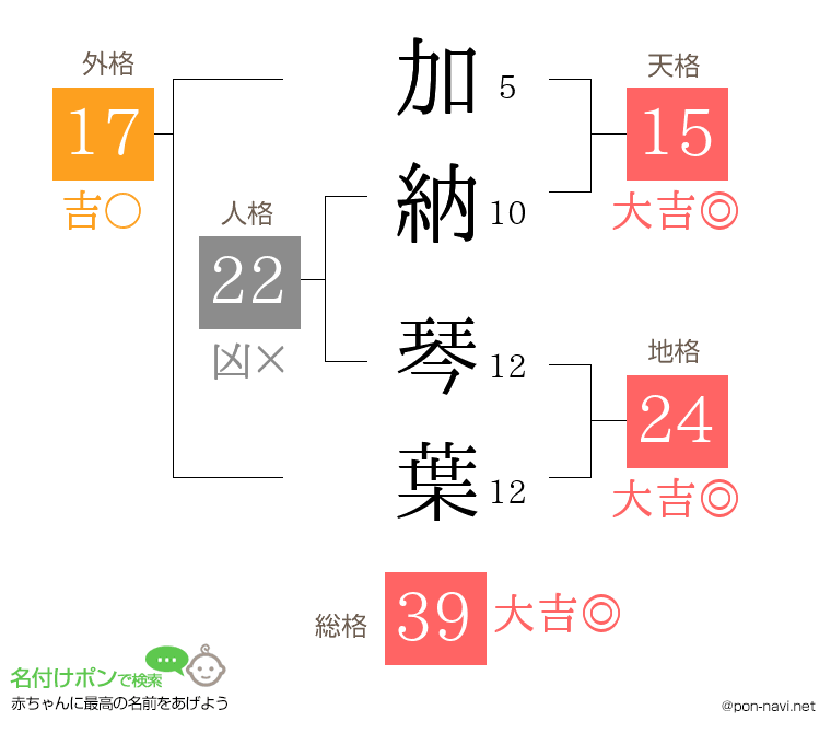 加納 琴葉さんの姓名判断結果