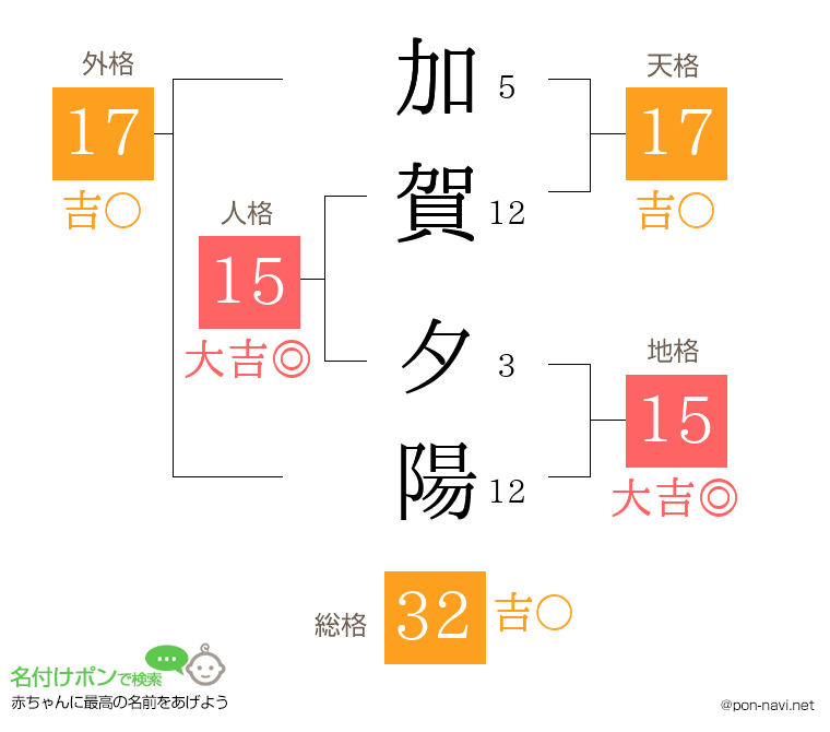 加賀 夕陽さんの姓名判断結果