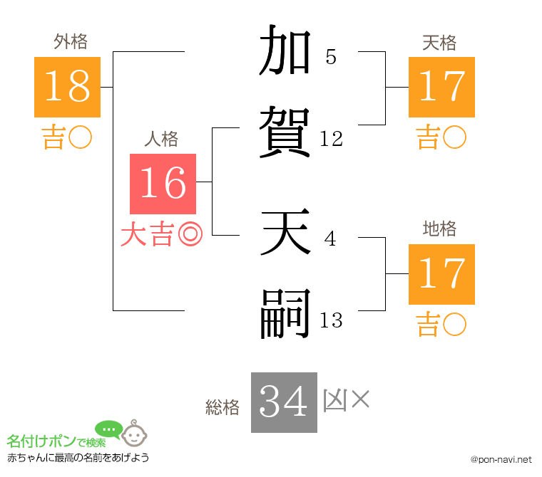 加賀 天嗣さんの姓名判断結果