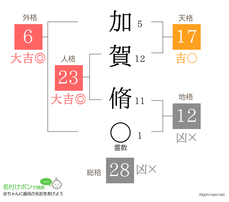 加賀 脩さんの姓名判断結果