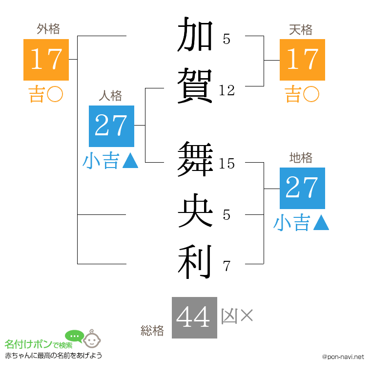 加賀 舞央利さんの姓名判断結果