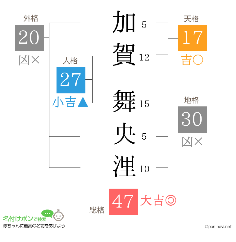 加賀 舞央浬さんの姓名判断結果