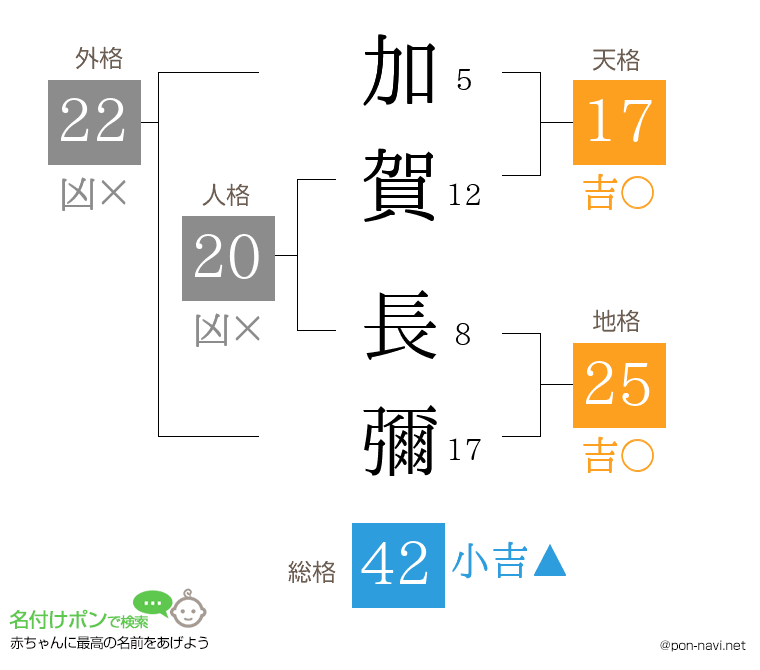 加賀 長彌さんの姓名判断結果