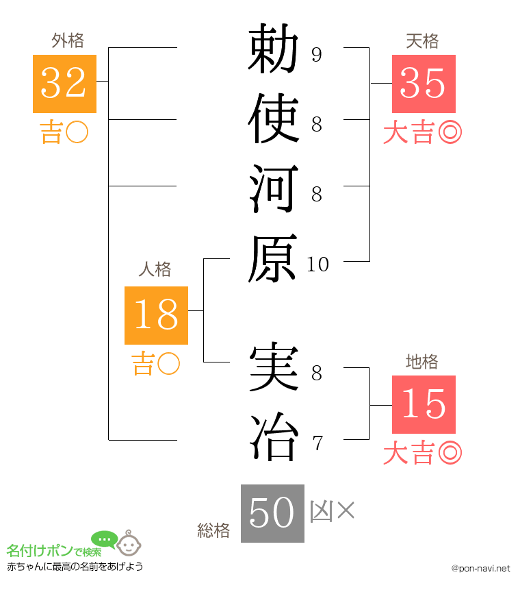勅使河原 実冶さんの姓名判断結果