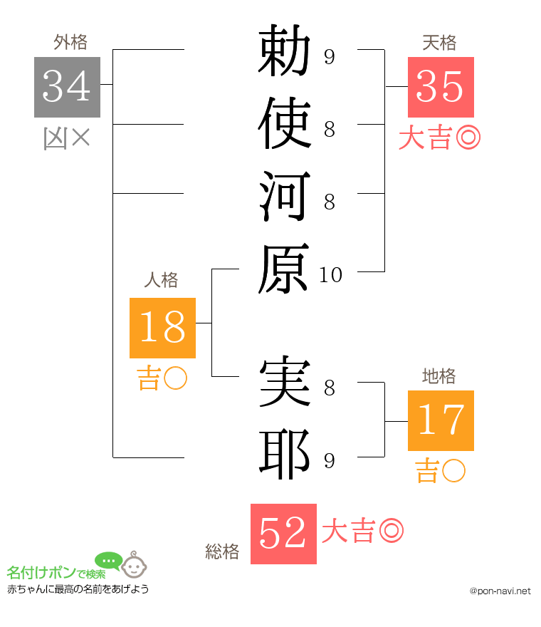 勅使河原 実耶さんの姓名判断結果