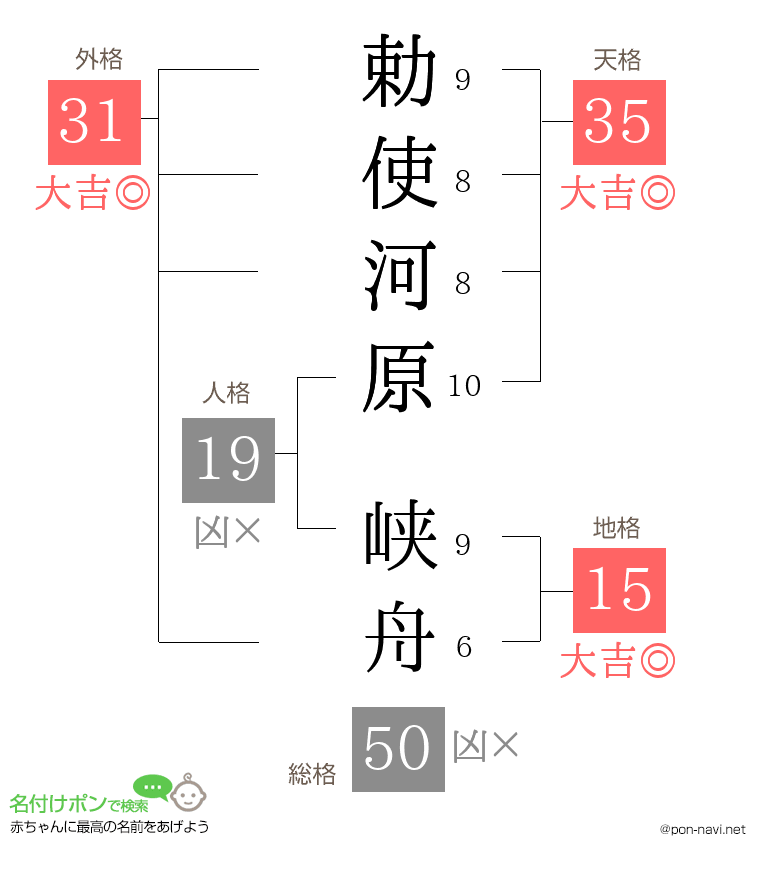 勅使河原 峡舟さんの姓名判断結果