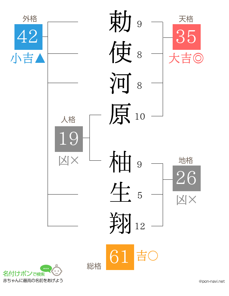 勅使河原 柚生翔さんの姓名判断結果