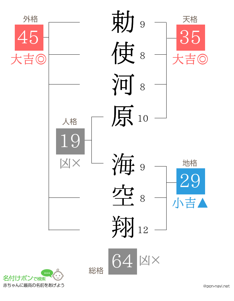 勅使河原 海空翔さんの姓名判断結果