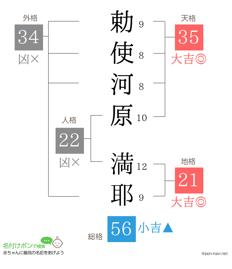 勅使河原 満耶さんの姓名判断結果