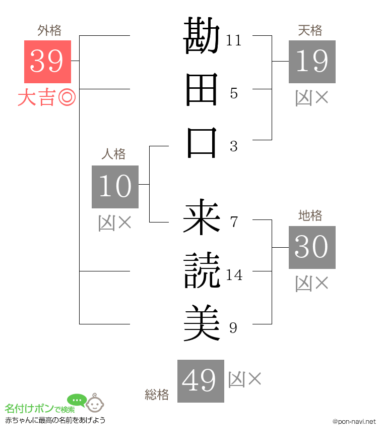 勘田口 来読美さんの姓名判断結果