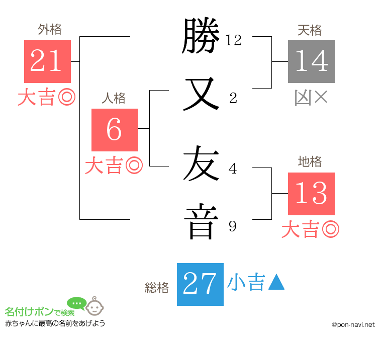 勝又 友音さんの姓名判断結果