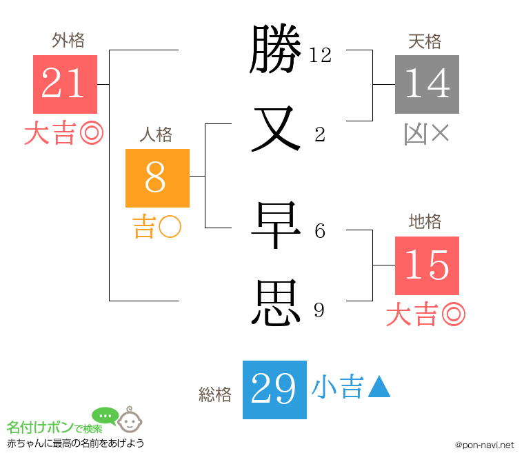 勝又 早思さんの姓名判断結果