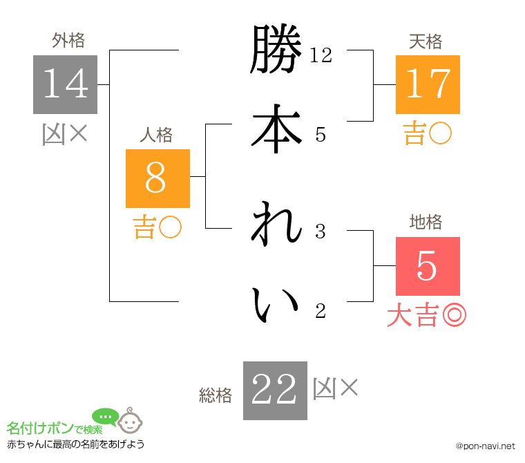 勝本 れいさんの姓名判断結果