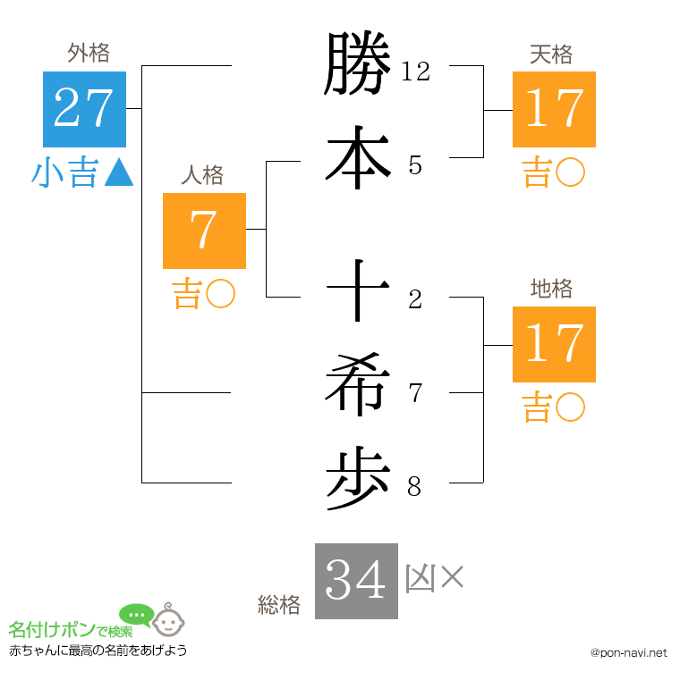 勝本 十希歩さんの姓名判断結果