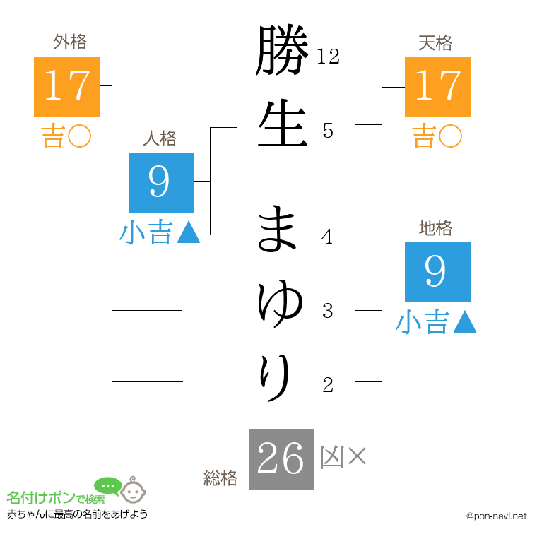 勝生 まゆりさんの姓名判断結果