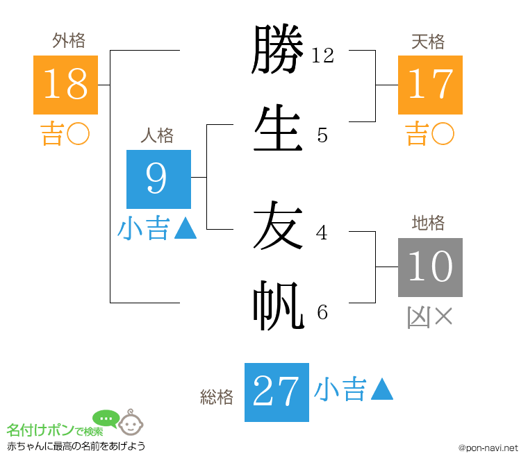 勝生 友帆さんの姓名判断結果